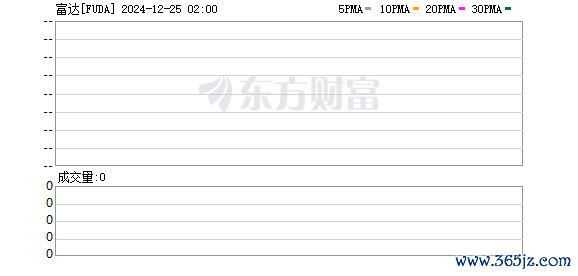 股票十倍杠杆 数据显示：富达旗下一支规模近百亿美元的新兴市场基金Fidelity Emerging Markets Fund在6月建仓京东ADR